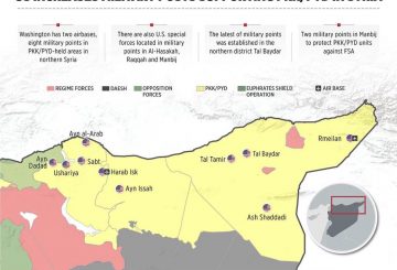 BASI SEGRETE USA IN SIRIA Andolu