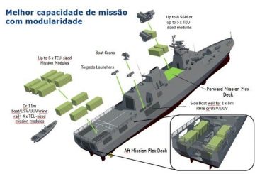 Meko-A100-modularidade