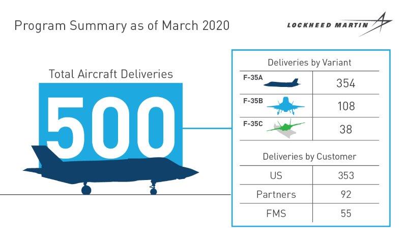 ProgramSummary500thF-35