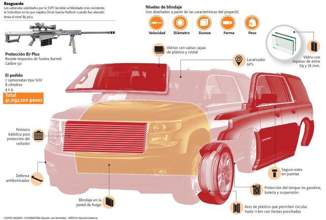 vehiculos-blindado-resistente-fuente-milenio