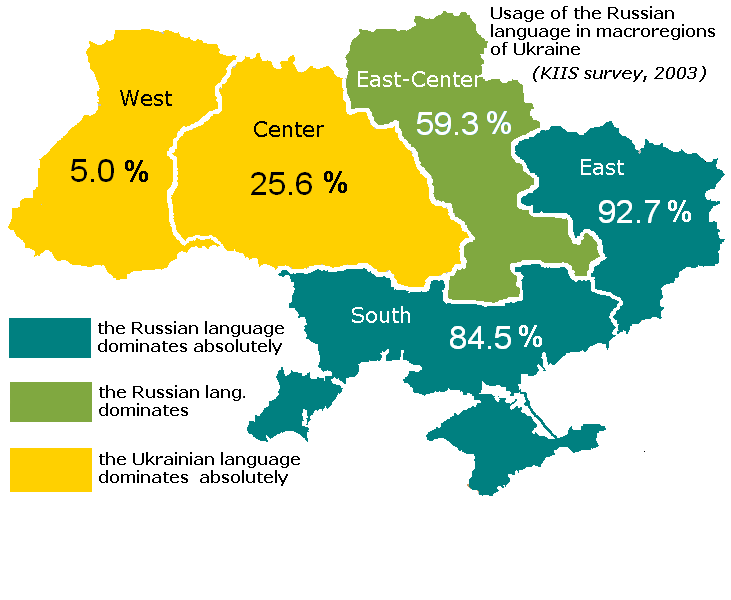 RussianUseEn