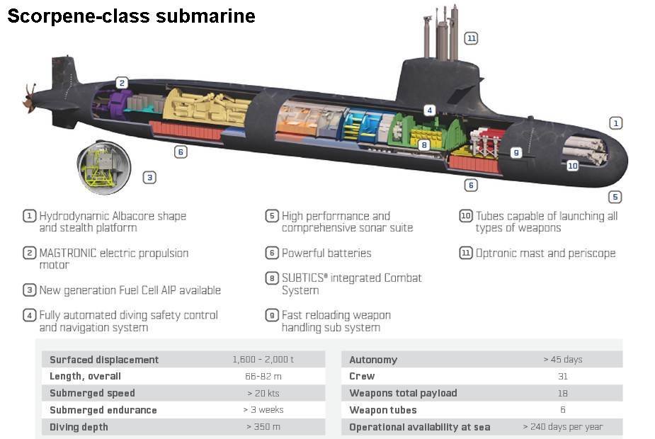 Romania_wants_to_buy_French_Scorpene_class_submarines_and_helicopters