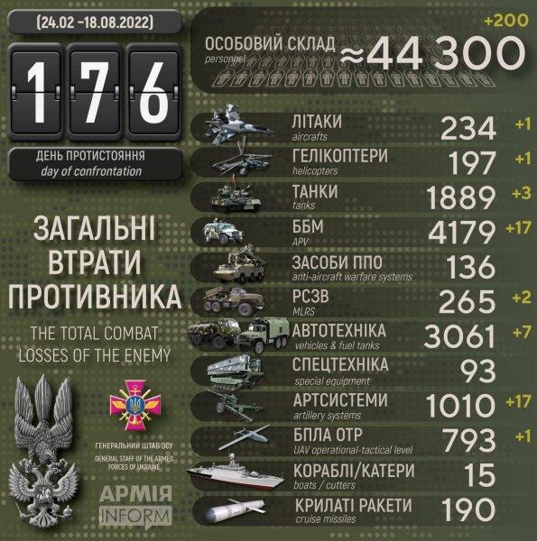 russian_losses_18_august-scaled