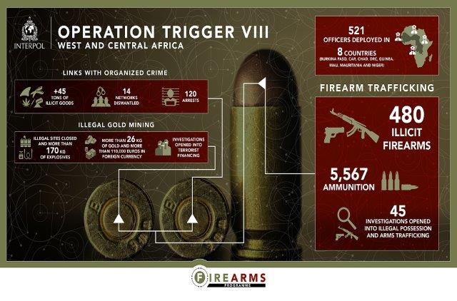 22COM0174 - ARMS - Operation TRIGGER VIII_EN v4 - infographic